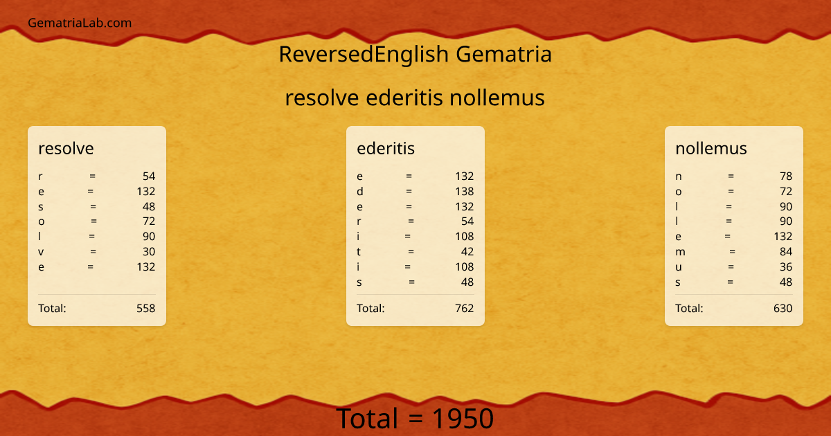 resolve ederitis nollemus in reversedEnglish Gematria